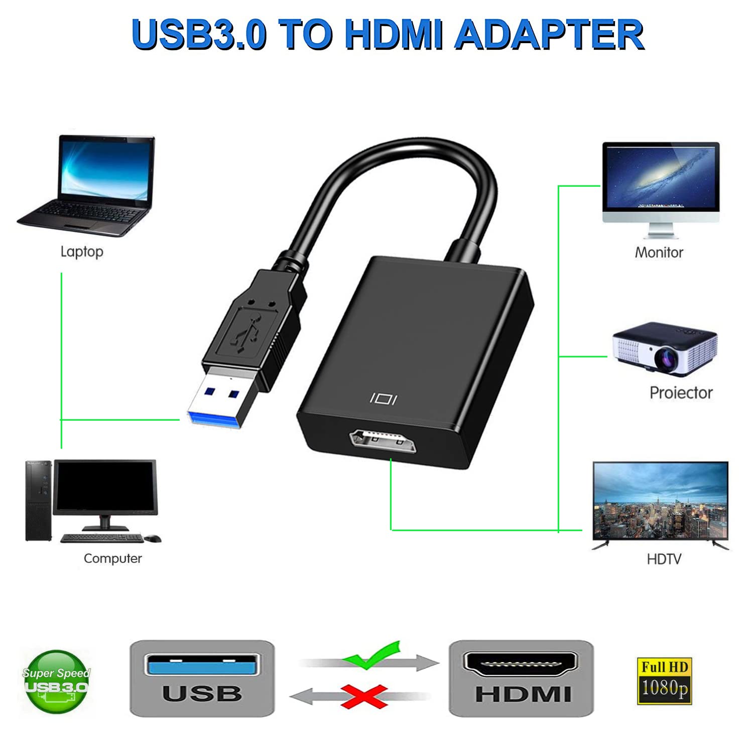 Adattatore da USB 3.0 a HDMI 1 - Usb Sound Card External recensione e prezzo